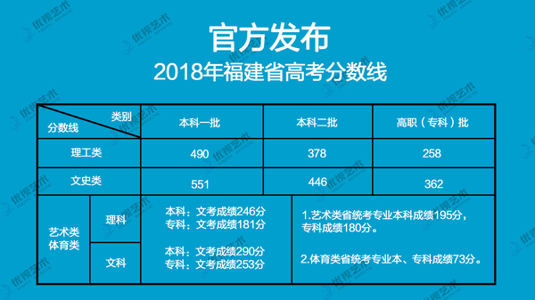 18高考分数线.jpg